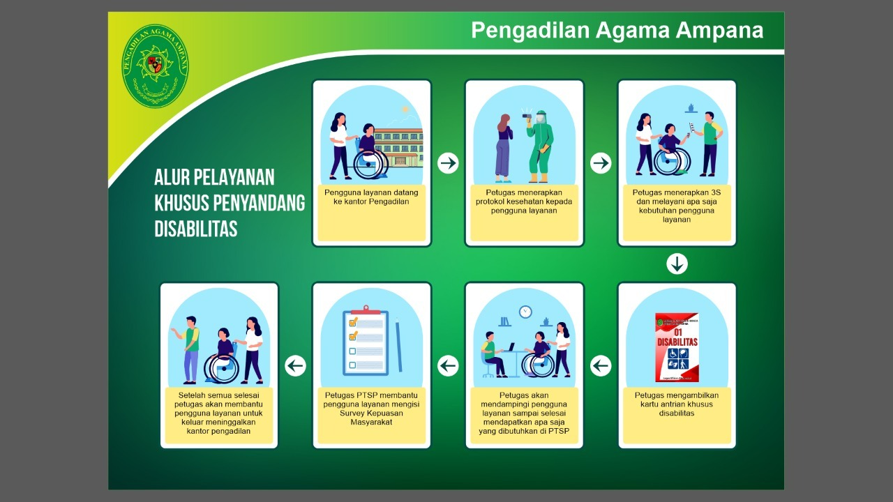 Gambar SOP Disabilitas